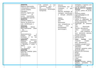 (EI03ET04)
Registrar observações,
manipulações e medidas,
usando múltiplas
linguagens
(desenho, registro por
números ou
escrita espontânea),
em diferentes suportes.
(EI03ET05)
Classificar objetos e
figuras, de acordo com
suas semelhanças e
diferenças.
(EI03ET06) Relatar
fatos importantes sobre
seu
nascimento
e
desenvolvimento, a
história dos seus
familiares e da sua
comunidade.
(EI03ET07) Relacionar
números às suas
respectivas quantidades
e identificar o antes, o
depois
e o entre em
uma sequência.
(EI03ET08)
Expressar medidas (peso,
altura etc.),
construindo
gráficos básicos.
 Os animais e sua
importância para o
ser humano
(vestimenta, alimentação,
transporte);
texturas e
propriedades que os
compõem; e que
possam
executar atividades de
contagem, classificação
e seriação utilizando
objetos
concretos
para
desenvolver
suas competências e
ampliar suas
possibilidades de
aprendizagem.
atividades e registros com
o auxílio dos pais);
 Uso de materiais concretos
diversos (botões,
canudos, palitos de picolé,
etc.);
 Números móveis;
 Jogos pedagógicos e de
 tabuleiro;
 Sequências lógicas;
 Leitura e exploração de
textos informativos sobre
animais, plantas etc.
 Exploração do ambiente
pela
ação, observação
fazendo descobertas
sobre a preservação
do meio ambiente e
seus elementos: pessoas,
animais e plantas;
 Passeio ao ar livre;
 Aula ao ar livre;
 Caixa Curiosa (com
materiais simples
para experiências,
medições, pesagens etc.);
 Contagem com
diferentes
materiais: tampinha, palito
de picolé, grãos,
 Pescaria com numerais;
 Bingo;
 Dominó;
 Boliche;
 Tiro ao alvo;
 Trilha;
 Atividades
escritas (cartazes, tabelas,
gráficos, atividades no
caderno etc.)
 Completar o
Calendário
 