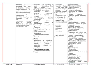 (EI03TS02). Expressar-se
livremente por meio
de desenho, pintura,
colagem, dobradura e
escultura, criando
produções bidimensionais
e
tridimensionais.
(EI03TS03). Reconhecer as
qualidades do
som
(intensidade, duração,
altura e timbre),
utilizando-as em suas
produções sonoras e a
ouvir músicas e sons.
 Elementos que compõem o
som: intensidade (forte
fraco e suave);
timbre (natureza e produzido);
 Produção de sons e ritmos;
 Produção artística:
pinturas, desenhos
(livres e dirigidos),
gravuras,
recorte/colagem, desenho,
modelagem;
 Apreciação artística:
leitura, releitura e
interpretação;
 Manifestações artísticas, culturais
e
científicas;
 Visualização e exploração de
cores;
 Cores primárias e/ou
secundárias;
 Coordenação motora fina;
 Cinema;
 Formas
 Visualização e exploração
de formas geométricas
básicas: círculo,
quadrado, triângulo e
retângulo;
 DATAS COMEMORATIVAS:
 Dia internacional da mulher;
 Páscoa.
expressões
livres dos alunos,
por meio, de
desenhos, colagem,
pinturas e
atividades musicais.
 Mais importante
do
que ensinar o que
é um círculo ou
um triângulo, é
deixar que eles
criem suas próprias
produções
artísticas,
explorando
sua
criatividade
e compreendendo
seus interesses.

 Desenhos livres;
 Exposições artísticas;
 Recorte/colagem;
 Utilização de
recursos audiovisuais;
 Atividades de traçados,
linhas,
letras, números,
carimbo, esponja, tampinhas,
 Coordenação motora
finae
ampla;
 Pinturas;
 Filme: o menino e o mundo;
 História: o menino de todas
as cores;
 Cantigas populares;
 Brincadeiras tradicionais;
 Música: aquarela;
 Musicalidade;
 Releitura de obras de
artes (Romero Brito, Tarsila do
Amaral e Vangogh, etc.);
 Construção de
instrumentos musicais
com materiais recicláveis;
 Brincadeiras de faz de conta;
 Exploração de cores;
 Brincadeiras de roda;
 Teatro;
 Dança;
 Criação musical;
 Encenações;
 Jogos musicais;
 Vídeo aula: artistas e suas
obras;
 Dobradura;
 Produções artísticas:
 Produção de som;
 Apreciação Musical;
 Interpretação musical
 Atividades sobre cores
primárias;
Escuta, Fala, (EI03EF01).  Práticas de leituras  É fundamental  Ensinar as crianças a
 