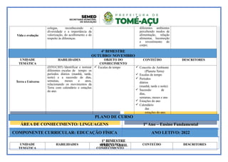 UNIDADE
TEMÁTICA
HABILIDADES OBJETO DO
CONHECIMENTO
CONTEÚDO DESCRITORES
Vida e evolução
colegas, reconhecendo a
diversidade e a importância da
valorização, do acolhimento e do
respeito às diferenças.
diferentes ambientes
percebendo modos de
alimentação, relação
alimentar, locomoção
e revestimento do
corpo;
4º BIMESTRE
OUTUBRO/ NOVEMBRO
UNIDADE
TEMÁTICA
HABILIDADES OBJETO DO
CONHECIMENTO
CONTEÚDO DESCRITORES
Terra e Universo
(EF01CI05) Identificar e nomear
diferentes escalas de tempo: os
períodos diários (manhã, tarde,
noite) e a sucessão de dias,
semanas, meses e anos,
relacionando os movimentos da
Terra com calendário e estações
do ano.
 Escalas de tempo  Conceito de Ambiente
(Planeta Terra)
 Escalas de tempo
 Períodos
diários
(manhã, tarde e noite)
 Sucessão de
dias,
semanas, meses e ano
 Estações do ano
 Calendário
das
estações do ano.
PLANO DE CURSO
ÁREA DE CONHECIMENTO: LINGUAGENS 1º Ano – Ensino Fundamental
COMPONENTE CURRICULAR: EDUCAÇÃO FÍSICA ANO LETIVO: 2022
1º BIMESTRE
MARÇO/ ABRIL
 