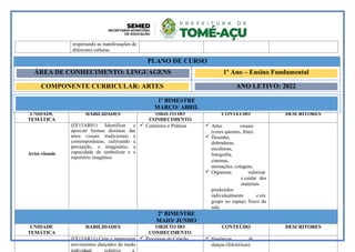 UNIDADE
TEMÁTICA
HABILIDADES OBJETO DO
CONHECIMENTO
CONTEÚDO DESCRITORES
Artes visuais
(EF15AR01) Identificar e
apreciar formas distintas das
artes visuais tradicionais e
contemporâneas, cultivando a
percepção, o imaginário, a
capacidade de simbolizar e o
repertório imagético.
 Contextos e Práticas  Artes visuais
(cores quentes, frias)
 Desenho,
dobraduras,
esculturas,
fotografia,
cinemas,
animações, colagens.
 Organizar, valorizar
e cuidar dos
materiais
produzidos
individualmente e em
grupo no espaço físico da
sala.
2º BIMESTRE
MAIO/ JUNHO
UNIDADE
TEMÁTICA
HABILIDADES OBJETO DO
CONHECIMENTO
CONTEÚDO DESCRITORES
(EF15AR11) Criar e improvisar
movimentos dançados de modo
 Processos de Criação  Históricos de
danças (folclóricas)
respeitando as manifestações de
diferentes culturas
PLANO DE CURSO
ÁREA DE CONHECIMENTO: LINGUAGENS 1º Ano – Ensino Fundamental
COMPONENTE CURRICULAR: ARTES ANO LETIVO: 2022
1º BIMESTRE
MARÇO/ ABRIL
 