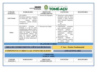 UNIDADE
TEMÁTICA
HABILIDADES OBJETO DO
CONHECIMENTO
CONTEÚDO DESCRITORES
Artes Visuais
(EF15AR07)
Reconhecer algumas categorias
do sistema das artes visuais,
( museus, galerias,
instituições, artistas, artesãos,
curadores etc.).
 Sistemas da linguagem  Interessar-se pelas próprias
produções, pela de outras
crianças e pelas diversas
obras artísticas (regionais,
nacionais
ou
internacionais).
Teatro
(EF15AR21) Exercitar a
imitação e o faz de conta,
ressignificando objetos e fatos e
experimentando-se no lugar do
outro, ao compor e encenar
acontecimentos cênicos, por
meio de musicas, imagens,
textos ou outros pontos de
partida, de forma intencional e
reflexiva.
 Processos de Criação  Experimentar momentos
para a expressão teatral;
 Pesquisar, elaborar e
utilizar o cenário, figurino,
maquiagem, adereços,
objetos de cena,
iluminação e som;
 Pesquisar, elaborar e
utilizar máscaras, bonecos
e outros modos de
apresentação teatral.
UNIDADE
TEMÁTICA
HABILIDADES OBJETO DO
CONHECIMENTO
CONTEÚDO DESCRITORES
PLANO DE CURSO
1º BIMESTRE
MARÇO/ ABRIL
ÁREA DE CONHECIMENTO: CIÊNCIAS HUMANAS 1º Ano – Ensino Fundamental
COMPONENTE CURRICULAR: ENSINO RELIGIOSO ANO LETIVO: 2022
 