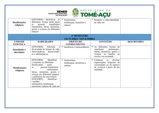 Manifestações
religiosas
(EF01ER06) Identificar as
diferentes formas pelas quais
as pessoas manifestam
sentimentos, ideias, memórias,
gostos e crenças em diferentes
espaços
 Sentimentos,
lembranças, memórias e
saberes.
 Respeito a individualidade
de cada um.
4º BIMESTRE
OUTUBRO/ NOVEMBRO
UNIDADE
TEMÁTICA
HABILIDADES OBJETO DO
CONHECIMENTO
CONTEÚDO DESCRITORES
Identidades e
alteridades
(EF01ER04) Valorizar a
diversidade de formas de vida,
observando-as, descrevendo-
as e admirando-as.
 Imanência e transcendência  As diferentes formas de
manifestar sentimentos,
ideias, memórias, gostos e
crenças: na família, na
escola e na sociedade.
Manifestações
religiosas
(EF01ER06) Identificar
e respeitar as diferentes
formas pelas quais
as pessoas manifestam
sentimentos,
ideias, memórias, gostos e
crenças em diferentes espaços
e ambientes de convivência.
(EF01ER05) Identificar
e acolher
sentimentos, lembranças,
memóriase saberes de cada um
 Sentimentos,
lembranças, memórias e
saberes.
 Conhecer as diversas
organizações religiosas da
comunidade ou de espaços
de vivência a partir da sua
realidade.
 
