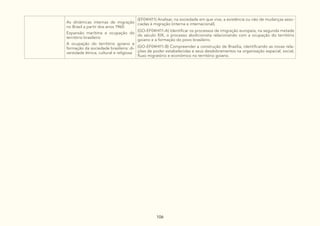 106
As dinâmicas internas de migração
no Brasil a partir dos anos 1960:
Expansão marítima e ocupação do
território brasileiro
A ocupação do território goiano e
formação da sociedade brasileira: di-
versidade étnica, cultural e religiosa
(EF04HI11) Analisar, na sociedade em que vive, a existência ou não de mudanças asso-
ciadas à migração (interna e internacional).
(GO-EF04HI11-A) Identificar os processos de imigração europeia, na segunda metade
do século XIX, o processo abolicionista relacionando com a ocupação do território
goiano e a formação do povo brasileiro.
(GO-EF04HI11-B) Compreender a construção de Brasília, identificando as novas rela-
ções de poder estabelecidas e seus desdobramentos na organização espacial, social,
fluxo migratório e econômico no território goiano.
 