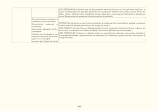 109
(GO-EF05HI09-B) Entender que os documentos escritos não são as únicas fontes históricas e
que a reconstituição do passado pode ser feita a partir de relatos orais, lendas, rituais, forma de
saber e fazer, objetos, fotos, vestígios e construções, bem como que os historiadores as utilizam
como ferramentas de pesquisa e interpretação do passado.
Os patrimônios materiais e
imateriais da humanidade:
Patrimônios materiais e
imateriais
Patrimônio Mundial da Hu-
manidade
História da fundação e ou
marcos históricos de sua re-
gião e ou município
História da Cidade de Goiás
(EF05HI10) Inventariar os patrimônios materiais e imateriais da humanidade e analisar mudanças
e permanências desses patrimônios ao longo do tempo.
(GO-EF05HI10-A) Identificar os diferentes patrimônios materiais e imateriais de sua região e ou
município com ênfase na Cidade de Goiás, Patrimônio Mundial da Humanidade.
(GO-EF05HI10-B) Conhecer e debater sobre os patrimônios culturais, procurando identificar
a representatividade, questionando os interesses de diferentes grupos sociais, dominantes e
marginalizados.
 