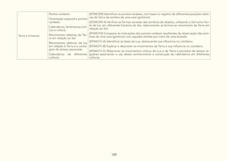 120
Terra e Universo
Pontos cardeais:
Orientação espacial e pontos
cardeais
Calendários, fenômenos cícli-
cos e cultura:
Movimentos relativos da Ter-
ra em relação ao Sol
Movimentos relativos da lua
em relação à Terra e a conta-
gem do tempo associada
Calendários de diferentes
culturas
(EF04CI09) Identificar os pontos cardeais, com base no registro de diferentes posições relati-
vas do Sol e da sombra de uma vara (gnômon).
(EF04CI09-A) Verificar as formas variadas das sombras de objetos, utilizando o Sol como fon-
te de luz, em diferentes horários do dia, relacionando as formas ao movimento da Terra em
relação ao Sol.
(EF04CI10) Comparar as indicações dos pontos cardeais resultantes da observação das som-
bras de uma vara (gnômon) com aquelas obtidas por meio de uma bússola.
(EF04CI11-A) Identificar as fases da Lua, destacando sua influencia no cotidiano.
(EF04CI11-B) Explicar e descrever os movimentos da Terra e sua influencia no cotidiano.
(EF04CI11-C) Relacionar os movimentos cíclicos da Lua e da Terra a períodos de tempo re-
gulares associando o uso desse conhecimento a construção de calendários em diferentes
culturas.
 
