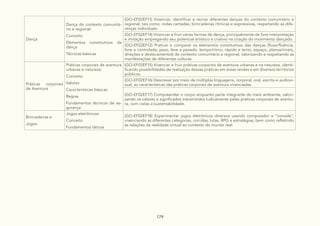179
Dança
Dança do contexto comunitá-
rio e regional:
Conceito
Elementos constitutivos da
dança
Técnicas básicas
(GO-EF02EF11) Vivenciar, identificar e recriar diferentes danças do contexto comunitário e
regional, tais como: rodas cantadas, brincadeiras rítmicas e expressivas, respeitando as dife-
renças individuais.
(GO-EF02EF14) Vivenciar e fruir várias formas de dança, principalmente de livre interpretação
e imitação empregando seu potencial artístico e criativo na criação do movimento dançado.
(GO-EF02EF12) Praticar e comparar os elementos constitutivos das danças (fluxo/fluência,
livre e controlada, peso, leve e pesado, tempo/ritmo, rápido e lento, espaço, planos/níveis,
direções e deslocamentos) do contexto comunitário e regional, valorizando e respeitando as
manifestações de diferentes culturas.
Práticas corporais
de Aventura
Práticas corporais de aventura
urbanas e natureza:
Conceito
Valores
Características básicas
Regras
Fundamentos técnicos de se-
gurança
(GO-EF02EF15) Vivenciar e fruir práticas corporais de aventura urbanas e na natureza, identi-
ficando possibilidades de realização dessas práticas em áreas verdes e em diversos territórios
públicos.
(GO-EF02EF16) Descrever por meio de múltiplas linguagens, corporal, oral, escrita e audiovi-
sual, as características das práticas corporais de aventura vivenciadas.
(GO-EF02EF17) Compreender o corpo enquanto parte integrante do meio ambiente, valori-
zando os valores e significados transmitidos ludicamente pelas práticas corporais de aventu-
ra, com vistas a sustentabilidade.
Brincadeiras e
Jogos
Jogos eletrônicos:
Conceito
Fundamentos táticos
(GO-EF02EF18) Experimentar jogos eletrônicos diversos usando computador e “console”,
vivenciando as diferentes categorias, corridas, lutas, RPG e estratégias, bem como refletindo
as relações da realidade virtual ao contexto do mundo real.
 