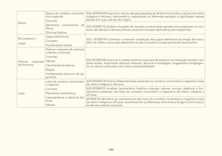 185
Dança
Dança do contexto comunitá-
rio e regional:
Conceito
Elementos constitutivos da
dança
Técnicas básicas
(GO-EF05EF09) Vivenciar e recriar danças populares do Brasil e do mundo e danças de matriz
indígena e africana, valorizando e respeitando os diferentes sentidos e significados dessas
danças em suas culturas de origem.
(GO-EF05EF12) Analisar situações de injustiça e preconceito geradas e/ou presentes no con-
texto das danças e demais práticas corporais e propor alternativas para superá-las.
Brincadeiras e
Jogos
Jogos eletrônicos:
Conceito
Fundamentos táticos
(GO- EF05EF19) Conhecer e vivenciar a evolução dos jogos eletrônicos ao longo dos anos,
além de refletir acerca dos elementos sociais e econômicos que permeiam essa prática.
Práticas corporais
de Aventura
Práticas corporais de aventura
urbanas e natureza:
Conceito
Valores
Características básicas
Regras
Fundamentos técnicos de se-
gurança
(GO-EF05EF20) Vivenciar e analisar práticas corporais de aventura na instituição escolar e em
áreas verdes, explorando diversos materiais, técnicas e estratégias, resgatando e empregan-
do os valores e atitudes com vistas à sustentabilidade.
Lutas
Lutas do contexto comunitário
e regional:
Conceito
Elementos constitutivos
Características e técnicas bá-
sicas;
Valores
(GO-EF05EF13) Praticar diferentes lutas presentes no contexto comunitário e regional e lutas
de matriz indígena e africana.
(GO-EF05EF21) Analisar característica histórico-culturais, valores, normas, objetivos e fun-
damentos presentes nas lutas do contexto comunitário e regional e de matriz indígena e
africana.
(EF35EF15) Identificar as características das lutas do contexto comunitário e regional e lutas
de matriz indígena e africana, reconhecendo as diferenças entre lutas e brigas e entre lutas e
as demais práticas corporais.
 