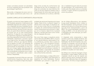 193
QUADRO CURRICULAR DO COMPONENTE LÍNGUA INGLESA
O quadro curricular de Língua Inglesa no DC-
-GO Ampliado apresenta o ordenamento das
habilidades seguindo dois critérios. O primei-
ro é a integração dos eixos, Oralidade, Escrita,
Leitura, Conhecimentos Linguísticos e Dimen-
sões Interculturais, dos anos iniciais e dos anos
finais, em quatro blocos distintos e separados
de acordo com um ou mais conhecimentos
linguísticos. O segundo visa a aprendizagem
de repertórios linguísticos diversificados por
meio das progressões horizontal e vertical das
habilidades, respeitando o processo cogniti-
vo ao longo do ano. Ao analisar a progressão
horizontal, verifica-se que algumas habilida-
des se repetem ao sofrer uma ampliação do
repertório linguístico ao longo do ano letivo,
oportunizando aos estudantes um maior con-
tato com a língua inglesa. Esse fato pode ser
observado na habilidade (GO-EF01LI01) em
que os estudantes se apropriam de um reper-
tório linguístico diversificado sobre cumpri-
mentos e despedidas.
A progressão horizontal é feita por meio dos
conhecimentos linguísticos, haja vista, esse
eixo segue uma sequência lógica de progres-
sividade das estruturas linguísticas da Língua
Inglesa. Desta forma, é possível integrar os
demais eixos a essa lógica. A sequência ver-
tical, nos anos iniciais, leva em consideração
os objetos de conhecimentos/conteúdos de
outros componentes para promover o diálo-
go com os mesmos, desta forma é possível
observar a escolha pelo léxico como nortea-
dor de integração dos eixos.
Nos anos finais segue a sequência previa-
mente oferecida pela BNCC (2017), na qual o
6° ano aborda assuntos relacionados à roti-
na, preferências, opiniões, fatos e ações em
progresso. No 7° ano, prevalecem aconteci-
mentos no passado e, no 8° ano, previsões
do futuro, sonhos e projetos futuros para a
comunidade local até alcançar o planeta. O
9° ano ressalta a capacidade do estudante
em argumentar por meio de conectivos e
dos conhecimentos anteriores.
Em razão desta lógica, o código alfanuméri-
co proposto pela BNCC sofre alterações na
sequência em várias habilidades. Existem
habilidades que possuem a sigla GO an-
tes do código alfanumérico, isto represen-
ta que essas habilidades foram criadas no
DC-GO Ampliado. Outras possuem no final
sequencial as letras A ou B que demonstram
que elas foram desmembradas a partir da
BNCC. Em outras habilidades, permanece o
código da BNCC, a fim de demonstrar que
a habilidade não sofre alteração, por exem-
plo: (EF09LI10).
A integração entre componentes e áreas
acontece a partir das unidades temáticas, dos
objetos de conhecimento/conteúdos e das
habilidades. No DC-GO Ampliado, são acres-
centados os conteúdos, uma vez que eles se
encontram inseridos nos objetos de conheci-
mento que também abordam os conceitos e
os procedimentos, contribuindo para que o
professor os visualize com maior clareza.
No diálogo com a área de Linguagem, Língua
Portuguesa e Língua Inglesa, verifica-se uma
integração natural ao que diz respeito aos
gêneros textuais, leitura, produção de textos
multimodais, diferentes tipos de linguagens,
dentre outros. Em Arte, a Língua Inglesa pro-
nentes curriculares precisam ser abordados
de forma integrada para que produzam uma
aprendizagem significativa.
Mais ainda, a integração de ensino com Lín-
gua Inglesa caracteriza-se pela troca e di-
álogo entre as áreas do conhecimento nas
atividades do dia a dia. A integração e o di-
álogo de conteúdos de áreas distintas têm
como um de seus objetivos também evitar a
fragmentação do ensino para que haja rela-
ção dos conteúdos com a cultura, a identida-
de e a realidade de quem está em processo
de aprendizagem. Os conhecimentos cons-
truídos pela interrelação entre os conteúdos
motivam e trazem sentido às propostas de
ensino do professor.
 