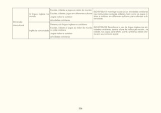 226
Dimensão
intercultural
A língua inglesa no
mundo
Escolas, cidades e jogos ao redor do mundo:
Escolas, cidades, jogos em diferentes culturas
Jogos indoor e outdoor
Atividades cotidianas
(GO-EF05LI17) Investigar quais são as atividades cotidianas
nas instituições escolares, cidades, bem como os jogos in-
door e outdoor em diferentes culturas, para valorizar a di-
versidade.
Inglês na comunidade
Presença da língua inglesa no cotidiano:
Escolas, cidades e jogos ao redor do mundo
na vida cotidiana
Jogos indoor e outdoor
Atividades cotidianas
(GO-EF05LI18) Reconhecer o uso da língua inglesa nas ati-
vidades cotidianas, dentro e fora da instituição escolar, na
cidade, nos jogos, para refletir sobre a presença desse idio-
ma em seu contexto social.
 