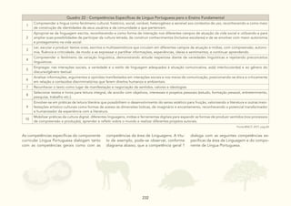 232
232
Quadro 22 - Competências Específicas de Língua Portuguesa para o Ensino Fundamental
1
Compreender a língua como fenômeno cultural, histórico, social, variável, heterogêneo e sensível aos contextos de uso, reconhecendo-a como meio
de construção de identidades de seus usuários e da comunidade a que pertencem.
2
Apropriar-se da linguagem escrita, reconhecendo-a como forma de interação nos diferentes campos de atuação da vida social e utilizando-a para
ampliar suas possibilidades de participar da cultura letrada, de construir conhecimentos (inclusive escolares) e de se envolver com maior autonomia
e protagonismo na vida social.
3
Ler, escutar e produzir textos orais, escritos e multissemióticos que circulam em diferentes campos de atuação e mídias, com compreensão, autono-
mia, ﬂuência e criticidade, de modo a se expressar e partilhar informações, experiências, ideias e sentimentos, e continuar aprendendo.
4
Compreender o fenômeno da variação linguística, demonstrando atitude respeitosa diante de variedades linguísticas e rejeitando preconceitos
linguísticos.
5
Empregar, nas interações sociais, a variedade e o estilo de linguagem adequados à situação comunicativa, ao(s) interlocutor(es) e ao gênero do
discurso/gênero textual.
6
Analisar informações, argumentos e opiniões manifestados em interações sociais e nos meios de comunicação, posicionando-se ética e criticamente
em relação a conteúdos discriminatórios que ferem direitos humanos e ambientais.
7 Reconhecer o texto como lugar de manifestação e negociação de sentidos, valores e ideologias.
8
Selecionar textos e livros para leitura integral, de acordo com objetivos, interesses e projetos pessoais (estudo, formação pessoal, entretenimento,
pesquisa, trabalho etc.).
9
Envolver-se em práticas de leitura literária que possibilitem o desenvolvimento do senso estético para fruição, valorizando a literatura e outras mani-
festações artístico-culturais como formas de acesso às dimensões lúdicas, de imaginário e encantamento, reconhecendo o potencial transformador
e humanizador da experiência com a literatura.
10
Mobilizar práticas da cultura digital, diferentes linguagens, mídias e ferramentas digitais para expandir as formas de produzir sentidos (nos processos
de compreensão e produção), aprender e refletir sobre o mundo e realizar diferentes projetos autorais.
Fonte:BNCC 2017, pág.85
As competências específicas do componente
curricular Língua Portuguesa dialogam tanto
com as competências gerais como com as
competências da área de Linguagens. A títu-
lo de exemplo, pode-se observar, conforme
diagrama abaixo, que a competência geral 1
dialoga com as seguintes competências es-
pecíficas da área de Linguagem e do compo-
nente de Língua Portuguesa.
 