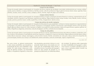 235
Quadro 23 - Campos de Atuação - 1° ao 5° ano
Campo da vida cotidiana
Campo de atuação relativo à participação em situações de leitura, próprias de atividades vivenciadas cotidianamente por crianças, adoles-
centes, jovens e adultos, no espaço doméstico e familiar, escolar, cultural e profissional. Alguns gêneros textuais deste campo: agendas, listas,
bilhetes, recados, avisos, convites, cartas, cardápios, diários, receitas, regras de jogos e brincadeiras.
Campo artístico-literário
Campo de atuação relativo à participação em situações de leitura, fruição e produção de textos literários e artísticos, representativos da di-
versidade cultural e linguística, que favoreçam experiências estéticas. Alguns gêneros deste campo: lendas, mitos, fábulas, contos, crônicas,
canção, poemas, poemas visuais, cordéis, quadrinhos, tirinhas, charge/cartum, dentre outros.
Campo das práticas de estudo e pesquisa
Campo de atuação relativo à participação em situações de leitura/escrita que possibilitem conhecer os textos expositivos e argumentativos,
a linguagem e as práticas relacionadas ao estudo, à pesquisa e à divulgação científica, favorecendo a aprendizagem dentro e fora da escola.
Alguns gêneros deste campo em mídia impressa ou digital: enunciados de tarefas escolares; relatos de experimentos; quadros; gráficos; ta-
belas; infográficos; diagramas; entrevistas; notas de divulgação científica; verbetes de enciclopédia.
Campo da vida pública
Campo de atuação relativo à participação em situações de leitura e escrita, especialmente de textos das esferas jornalística, publicitária, polí-
tica, jurídica e reivindicatória, contemplando temas que impactam a cidadania e o exercício de direitos. Alguns gêneros textuais deste campo:
notas; álbuns noticiosos; notícias; reportagens; cartas do leitor (revista infantil); comentários em sites para criança; textos de campanhas de
conscientização; Estatuto da Criança e do Adolescente; abaixo-assinados; cartas de reclamação, regras e regulamentos.
Fonte: BNCC, 2017.
Nos anos iniciais, os gêneros pertencentes
a cada campo possibilitam aos estudantes a
compreensão de seus usos, finalidade e orga-
nização. Em cada campo, observa-se a pre-
sença de gêneros variados, cuja diversidade
amplia a competência linguística e discursiva
dos estudantes, permitindo a leitura e a com-
preensão desde textos mais simples aos com
maior grau de complexidade. Assim sendo, o
estudante vivencia, nas práticas de linguagem,
textos em seus campos de atuação ou, na
perspectiva bakhtiniana, em diferentes esferas
de circulação. Os gêneros estão organizados
em duas modalidades da linguagem, a saber:
oral e escrita, no entanto, percebe-se que al-
guns, como a parlenda, podem transitar nas
duas modalidades.
 