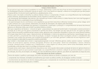 236
Quadro 24 - Campos de Atuação - 6° ao 9° ano
Campo artístico-literário
O que está em jogo neste campo é possibilitar às crianças, adolescentes e jovens dos Anos Finais do Ensino Fundamental o contato com
as manifestações artísticas e produções culturais em geral, e com a arte literária em especial, e oferecer as condições para que eles possam
compreendê-las e fruí-las de maneira significativa e, gradativamente, crítica.
Trata-se, assim, de ampliar e diversificar as práticas relativas à leitura, à compreensão, à fruição e ao compartilhamento das manifestações
artístico-literárias, representativas da diversidade cultural, linguística e semiótica, por meio:
- da compreensão das finalidades, das práticas e dos interesses que movem a esfera artística e a esfera literária, bem como das linguagens e
mídias que dão forma e sustentação às suas manifestações;
- da experimentação da arte e da literatura como expedientes que permitem (re)conhecer diferentes maneiras de ser, pensar, (re)agir, sentir
e, pelo confronto com o que é diverso, desenvolver uma atitude de valorização e de respeito pela diversidade;
- do desenvolvimento de habilidades que garantam a compreensão, a apreciação, a produção e o compartilhamento de textos dos diversos
gêneros, em diferentes mídias, que circulam nas esferas literária e artística.
Para que a experiência da literatura – e da arte em geral – possa alcançar seu potencial transformador e humanizador, é preciso promover a
formação de um leitor que não apenas compreenda os sentidos dos textos, mas também que seja capaz de fruí-los. Um sujeito que desen-
volve critérios de escolha e preferências (por autores, estilos, gêneros) e que compartilha impressões e críticas com outros leitores-fruidores.
A formação desse leitor-fruidor exige o desenvolvimento de habilidades, a vivência de experiências significativas e aprendizagens que, por
um lado, permitam a compreensão dos modos de produção, circulação e recepção das obras e produções culturais e o desvelamento dos
interesses e dos conflitos que permeiam suas condições de produção e, por outro lado, garantam a análise dos recursos linguísticos e semi-
óticos necessária à elaboração da experiência estética pretendida.
Aqui também a diversidade deve orientar a organização/progressão curricular: diferentes gêneros, estilos, autores e autoras – contempo-
râneos, de outras épocas, regionais, nacionais, portugueses, africanos e de outros países – devem ser contemplados; o cânone, a literatura
universal, a literatura juvenil, a tradição oral, o multissemiótico, a cultura digital e as culturas juvenis, dentre outras diversidades, devem ser
consideradas, ainda que deva haver um privilégio do letramento da letra.
Compete ainda a este campo o desenvolvimento das práticas orais, tanto aquelas relacionadas à produção de textos em gêneros literários e
artísticos diversos quanto as que se prestam à apreciação e ao compartilhamento e envolvam a seleção do que ler/ouvir/assistir e o exercício
da indicação, da crítica, da recriação e do diálogo, por meio de diferentes práticas e gêneros, que devem ser explorados ao longo dos anos.
Campo das práticas de estudo e pesquisa
Trata-se de ampliar e qualificar a participação dos jovens nas práticas relativas ao estudo e à pesquisa, por meio de:
- compreensão dos interesses, atividades e procedimentos que movem as esferas científica, de divulgação científica e escolar;
- reconhecimento da importância do domínio dessas práticas para a compreensão do mundo físico e da realidade social, para o prossegui-
mento dos estudos e para formação para o trabalho;
 