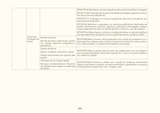 264
Prática de
Produção de
textos
(EF12LP15-A) Reconhecer recursos linguísticos discursivos envolvidos em slogans.
(EF12LP15-B) Compreender as particularidades dos slogans: gênero constitu-
tivo dos anúncios publicitários.
(EF12LP15-C) Empregar os recursos linguísticos discursivos do gênero em
suas próprias produções.
(EF12LP16) Identificar e reproduzir, em anúncios publicitários destinados ao
público infantil (orais e escritos, digitais ou impressos a formatação e diagra-
mação específica de cada um desses gêneros, inclusive o uso de imagens.
(EF12LP16-A) Reconhecer, na leitura e análise de textos, os recursos gráficos
que são específicos do gênero anúncio publicitário para o público infantil.
Revisão de texto:
Revisão de texto, observando: coerên-
cia, coesão, aspectos ortográficos e
gramaticais
(EF15LP06) Reler e revisar o texto produzido com a ajuda do professor e a co-
laboração dos colegas, para corrigi-lo e aprimorá-lo, fazendo cortes, acrésci-
mos, reformulações, correções de ortografia e pontuação.
Edição de textos:
Alterar, modificar, reescrever o texto
Edição final de texto em suporte ade-
quado
(EF15LP07) Editar a versão final do texto, em colaboração com os colegas e
com a ajuda do professor, ilustrando, quando for o caso, em suporte adequa-
do, manual ou digital.
Utilização de tecnologia digital:
Recursos multissemióticos: ferramen-
tas digitais para edição e publicação
de textos.
(GO-EF15LP26) Conhecer e utilizar, com a ajuda do professor, ferramentas
digitais, para editar e publicar os textos produzidos, explorando os recursos
multissemióticos disponíveis: som, imagens, gifs.
 