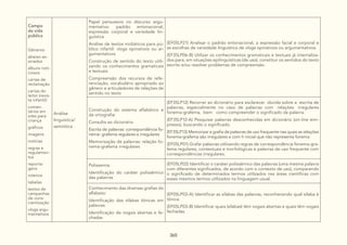 DocumentoCurricularGoiasAmpliadovolII.pdf