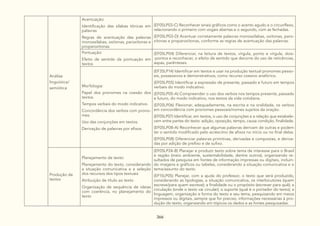 DocumentoCurricularGoiasAmpliadovolII.pdf