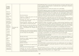 DocumentoCurricularGoiasAmpliadovolII.pdf