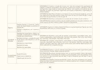 DocumentoCurricularGoiasAmpliadovolII.pdf