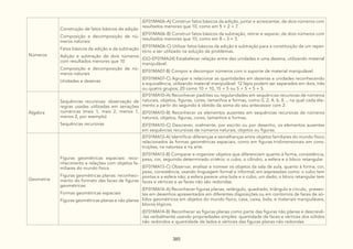 DocumentoCurricularGoiasAmpliadovolII.pdf