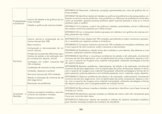 DocumentoCurricularGoiasAmpliadovolII.pdf