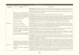 DocumentoCurricularGoiasAmpliadovolII.pdf