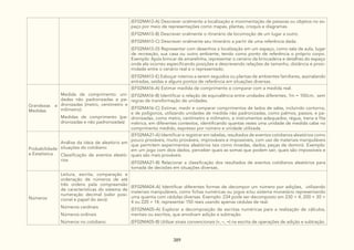 DocumentoCurricularGoiasAmpliadovolII.pdf