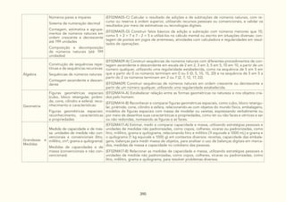 DocumentoCurricularGoiasAmpliadovolII.pdf