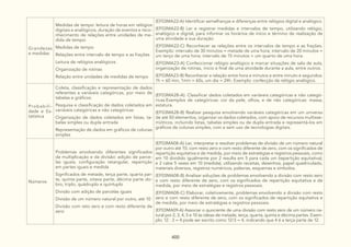 DocumentoCurricularGoiasAmpliadovolII.pdf