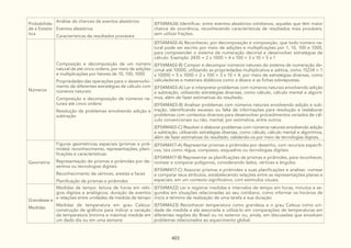 DocumentoCurricularGoiasAmpliadovolII.pdf