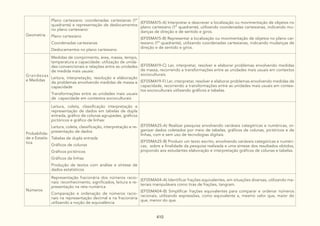 DocumentoCurricularGoiasAmpliadovolII.pdf