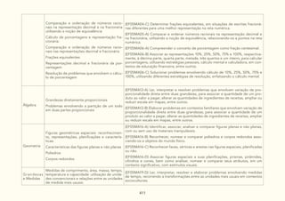 DocumentoCurricularGoiasAmpliadovolII.pdf