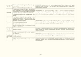 DocumentoCurricularGoiasAmpliadovolII.pdf