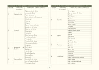 54
QUADRO 03 - A - FORMAÇÃO DAS COMISSÕES REGIONAIS – 2018
ORDEM COMISSÕES
REGIONAIS
MUNICÍPIOS JURISDICIONADOS
1 Águas Lindas
Águas Lindas de Goiás
Mimoso de Goiás
Padre Bernardo
Santo Antônio do Descoberto
2 Anápolis
Abadiânia
Alexânia
Anápolis
Campo Limpo de Goiás
Cocalzinho de Goiás
Corumbá de Goiás
Goianápolis
Nerópolis
Ouro Verde de Goiás
Petrolina de Goiás
Pirenópolis
Terezópolis de Goiás
3
Aparecida de
Goiânia
Aparecida de Goiânia
Aragoiânia
Bonfinópolis
Caldazinha
Hidrolândia
Senador Canedo
4 Campos Belos
Campos Belos
Cavalcante
Divinópolis de Goiás
Monte Alegre de Goiás
Teresina de Goiás
QUADRO 03 - B - FORMAÇÃO DAS COMISSÕES REGIONAIS – 2018
ORDEM COMISSÕES
REGIONAIS
MUNICÍPIOS JURISDICIONADOS
5 Catalão
Anhanguera
Campo Alegre de Goiás
Catalão
Corumbaíba
Cumari
Davinópolis
Goiandira
Nova Aurora
Ouvidor
Três Ranchos
6 Ceres
Carmo do Rio Verde
Ceres
Rialma
Rianápolis
São Patrício
Uruana
7 Formosa
Flores de Goiás
Cabeceiras
Formosa
Vila Boa
8 Goianésia
Barro Alto
Goianésia
Jaraguá
Jesúpolis
Santa Rita do Novo Destino
Santa Isabel
São Francisco de Goiá
Vila Propício
 