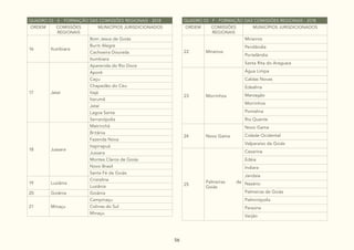 56
QUADRO 03 - E - FORMAÇÃO DAS COMISSÕES REGIONAIS - 2018
ORDEM COMISSÕES
REGIONAIS
MUNICÍPIOS JURISDICIONADOS
16 Itumbiara
Bom Jesus de Goiás
Buriti Alegre
Cachoeira Dourada
Itumbiara
17 Jataí
Aparecida do Rio Doce
Aporé
Caçu
Chapadão do Céu
Itajá
Itarumã
Jataí
Lagoa Santa
Serranópolis
18 Jussara
Matrinchã
Britânia
Fazenda Nova
Itapirapuã
Jussara
Montes Claros de Goiás
Novo Brasil
Santa Fé de Goiás
19 Luziânia
Cristalina
Luziânia
20 Goiânia Goiânia
21 Minaçu
Campinaçu
Colinas do Sul
Minaçu
QUADRO 03 - F - FORMAÇÃO DAS COMISSÕES REGIONAIS - 2018
ORDEM COMISSÕES
REGIONAIS
MUNICÍPIOS JURISDICIONADOS
22 Mineiros
Mineiros
Perolândia
Portelândia
Santa Rita do Araguaia
23 Morrinhos
Água Limpa
Caldas Novas
Edealina
Marzagão
Morrinhos
Pontalina
Rio Quente
24 Novo Gama
Novo Gama
Cidade Ocidental
Valparaiso de Goiás
25
Palmeiras de
Goiás
Cezarina
Edéia
Indiara
Jandaia
Nazário
Palmeiras de Goiás
Palminópolis
Paraúna
Varjão
 