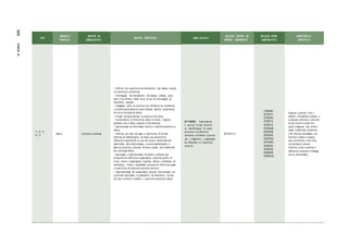 ANO
UNIDADES
TEMÁTICAS
OBJETOS DE
CONHECIMENTO
OBJETOS ESPECÍFICOS HABILIDA D ES
RELAÇÃO DENTRO DO
PRÓPRIO COMPONENTE
RELAÇÃO ENTRE
COMPONENTES
COMPETÊNCIAS
ESPECÍFICA S
1º; 2º; 3º;
4º; 5º
Dança Contextos e práticas
• Vivência dos repertórios de movimentos das danças popula-
res cearenses e brasileiras;
• Investigação dos movimentos das danças urbanas, popu-
lares e/ou cênicas, dando força no ato da investigação do
movimento dançado;
• Indagação sobre os universos de referência de estudantes
e professoras/professores para localizar saberes, expectativas
em torno da noção de dança;
• Fruição de obras cênicas na escola ou fora dela;
• Conhecimento da história da dança no Ceará, traçando
paralelos com a dança nacional e internacional;
• Apresentação da diversidade técnica e estética presente na
dança;
• Vivência, por meio de jogos e repertórios, de formas
distintas de manifestações de dança que apresentem
diferentes experiências no uso dos corpos, desde matrizes
ameríndias, afrorreferenciadas, a outras manifestações e
gêneros artísticos, culturais, étnicos e raciais, dos tradicionais
aos contemporâneos;
• Apreciação e experienciação de modos e práticas que
propositem as diferentes organizações corporais (partes do
corpo, níveis e organizações espaciais, fatores e dinâmicas de
movimento, ritmos e qualidades sonoras) em diferentes jogos
e repertórios de dança em contextos diversos;
• Experimentação de composições autorais referenciadas nos
conteúdos abordados e vocabulários de movimento estuda-
dos para conhecer e ampliar o repertório pessoal de dança.
(EF15AR08) Experimentar
e apreciar formas distintas
de manifestações da dança
presentes em diferentes
contextos, cultivando a percep-
ção, o imaginário, a capacidade
de simbolizar e o repertório
corporal.
(EF15AR12)
(EF02HI09)
(EF12EF11)
(EF35EF04)
(EF35EF13)
(EF35EF15)
(EF01GE08)
(EF01GE09)
(EF01ER01)
(EF01ER04)
(EF01ER05)
(EF02ER01)
(EF02ER02)
(EF02ER03)
(EF02ER04)
Explorar, conhecer, fruir e
analisar criticamente práticas e
produções artísticas e culturais
do seu entorno social, dos
povos indígenas, das comuni-
dades tradicionais brasileiras
e de diversas sociedades, em
distintos tempos e espaços,
para reconhecer a arte como
um fenômeno cultural,
histórico, social e sensível a
diferentes contextos e dialogar
com as diversidades.
308
PARTE
IV
 