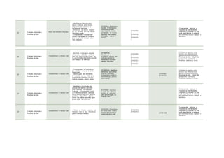 5º Crenças religiosas e
filosofias de vida
Ancestralidade e tradição oral
- Identificar a linguagem religiosa
utilizada nas diferentes manifesta-
ções para compreender e preser- var
os significados religiosos e sociais
nos espaços de vivência;
(EF05ER04)
Reconhecer a
importância da tradi- ção
oral para preservar
memórias e aconteci-
mentos religiosos.
(EF01ER05
)
(EF02ER03
)
(EF05ER01
)
(EF06ER01
)
Conhecer os aspectos estru-
turantes das diferentes tradi-
ções/movimentos religiosos e
filosofias de vida, a partir de
pressupostos científicos,
filosóficos, estéticos e éticos.
5º Crenças religiosas e
filosofias de vida
Ancestralidade e tradição oral
- Compreender a importância
das tradições orais nas religiões
tradicionais;
- Identificação dos elementos
da tradição oral nas culturas e
religiosidades indígenas, afro-bra-
sileiras, ciganas, dentre outras.
(EF05ER05) Identificar
elementos da tradição
oral nas culturas e
religiosidades indígenas,
afro-brasileiras, ciganas,
entre outras.
(EF05HI06)
(EF35EF03)
Conhecer os aspectos estru-
turantes das diferentes tradi-
ções/movimentos religiosos e
filosofias de vida, a partir de
pressupostos científicos,
filosóficos, estéticos e éticos.
5º Crenças religiosas e
filosofias de vida
Ancestralidade e tradição oral
- Identificar o significado da
posição de sábios e anciãos
para diferentes manifestações
religiosas; - Compreender quais
os critérios que fazem pessoas
serem reconhecidas como sábios e
anciãos; - Reconhecer aimpor-
tância dos sábios eanciãos para
preservação da memória.
(EF05ER06) Identificar
o papel dos sábios e
anciãos na comunica-
ção epreservação da
tradição oral.
Compreender, valorizar e
respeitar as manifestações
religiosas e filosofias de vida,
suas experiências e saberes,
em diferentes tempos, espaços e
territórios.
5º Crenças religiosas e
filosofias de vida
Ancestralidade e tradição oral - Valores e virtudes presentes nas
tradições orais e sua importância
para o convívio humano.
(EF05ER07) Reconhecer,
em textos orais, ensina-
mentos relacionados a
modos de ser e viver.
(EF06ER03)
(EF08ER01)
(EF05HI06)
Compreender, valorizar e
respeitar as manifestações
religiosas e filosofias de vida,
suas experiências e saberes,
em diferentes tempos, espaços e
territórios.
5º Crenças religiosas e
filosofias de vida
Mitos nas tradições religiosas
- Identificar as diferentes men-
sagens narrativas sobre teorias
originantes do Universo na
perspectiva religiosa;
- Relacionar as teorias originan-
tes do Universo com as práticas
religiosas atuais;
- Compreender a função das
teorias originantes do Universo
para fundamentar crenças sobre a
vida cotidiana.
(EF05ER03) Reconhecer
funções e mensagens
religiosas contidas
nos mitos de criação
(concepções de mundo,
natureza, ser humano,
divindades, vida e
morte).
(EF05ER02
)
(EF06ER06
)
(EF09ER03
)
Compreender, valorizar e
respeitar as manifestações
religiosas e filosofias de vida,
suas experiências e saberes,
em diferentes tempos, espaços e
territórios.
 