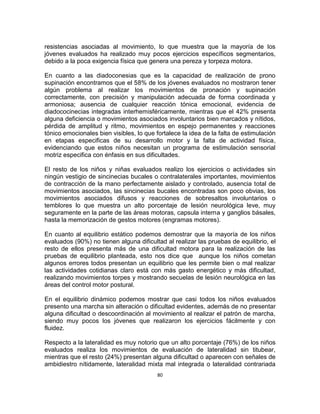 80
resistencias asociadas al movimiento, lo que muestra que la mayoría de los
jóvenes evaluados ha realizado muy pocos ejercicios específicos segmentarios,
debido a la poca exigencia física que genera una pereza y torpeza motora.
En cuanto a las diadoconesias que es la capacidad de realización de prono
supinación encontramos que el 58% de los jóvenes evaluados no mostraron tener
algún problema al realizar los movimientos de pronación y supinación
correctamente, con precisión y manipulación adecuada de forma coordinada y
armoniosa; ausencia de cualquier reacción tónica emocional, evidencia de
diadococinecias integradas interhemisféricamente, mientras que el 42% presenta
alguna deficiencia o movimientos asociados involuntarios bien marcados y nítidos,
pérdida de amplitud y ritmo, movimientos en espejo permanentes y reacciones
tónico emocionales bien visibles, lo que fortalece la idea de la falta de estimulación
en etapas especificas de su desarrollo motor y la falta de actividad física,
evidenciando que estos niños necesitan un programa de estimulación sensorial
motriz especifica con énfasis en sus dificultades.
El resto de los niños y niñas evaluados realizo los ejercicios o actividades sin
ningún vestigio de sincinecias bucales o contralaterales importantes, movimientos
de contracción de la mano perfectamente aislado y controlado, ausencia total de
movimientos asociados, las sincinecias bucales encontradas son poco obvias, los
movimientos asociados difusos y reacciones de sobresaltos involuntarios o
temblores lo que muestra un alto porcentaje de lesión neurológica leve, muy
seguramente en la parte de las áreas motoras, capsula interna y ganglios básales,
hasta la memorización de gestos motores (engramas motores).
En cuanto al equilibrio estático podemos demostrar que la mayoría de los niños
evaluados (90%) no tienen alguna dificultad al realizar las pruebas de equilibrio, el
resto de ellos presenta más de una dificultad motora para la realización de las
pruebas de equilibrio planteada, esto nos dice que aunque los niños cometan
algunos errores todos presentan un equilibrio que les permite bien o mal realizar
las actividades cotidianas claro está con más gasto energético y más dificultad,
realizando movimientos torpes y mostrando secuelas de lesión neurológica en las
áreas del control motor postural.
En el equilibrio dinámico podemos mostrar que casi todos los niños evaluados
presento una marcha sin alteración o dificultad evidentes, además de no presentar
alguna dificultad o descoordinación al movimiento al realizar el patrón de marcha,
siendo muy pocos los jóvenes que realizaron los ejercicios fácilmente y con
fluidez.
Respecto a la lateralidad es muy notorio que un alto porcentaje (76%) de los niños
evaluados realiza los movimientos de evaluación de lateralidad sin titubear,
mientras que el resto (24%) presentan alguna dificultad o aparecen con señales de
ambidiestro nítidamente, lateralidad mixta mal integrada o lateralidad contrariada
 