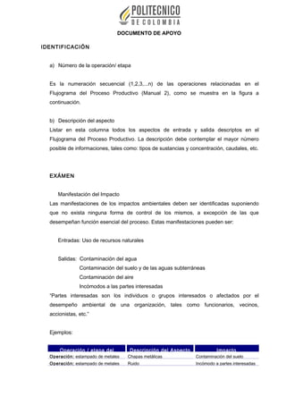 DOCUMENTO DE APOYO
IDENTIFICACIÓN
a) Número de la operación/ etapa
Es la numeración secuencial (1,2,3,...n) de las operaciones relacionadas en el
Flujograma del Proceso Productivo (Manual 2), como se muestra en la figura a
continuación.
b) Descripción del aspecto
Listar en esta columna todos los aspectos de entrada y salida descriptos en el
Flujograma del Proceso Productivo. La descripción debe contemplar el mayor número
posible de informaciones, tales como: tipos de sustancias y concentración, caudales, etc.
EXÁMEN
Manifestación del Impacto
Las manifestaciones de los impactos ambientales deben ser identificadas suponiendo
que no exista ninguna forma de control de los mismos, a excepción de las que
desempeñan función esencial del proceso. Estas manifestaciones pueden ser:
Entradas: Uso de recursos naturales
Salidas: Contaminación del agua
Contaminación del suelo y de las aguas subterráneas
Contaminación del aire
Incómodos a las partes interesadas
“Partes interesadas son los individuos o grupos interesados o afectados por el
desempeño ambiental de una organización, tales como funcionarios, vecinos,
accionistas, etc.”
Ejemplos:
Operación / etapa del Descripción del Aspecto Impacto
Operación: estampado de metales Chapas metálicas Contaminación del suelo
Operación: estampado de metales Ruido Incómodo a partes interesadas
 
