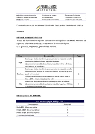 Actividad: mantenimiento de Emisiones del escape Contaminación del aire
Actividad: lavado de vehículos Efluente alcalino Contaminación del agua
Producto: Coches Consumo de combustible Uso de recursos naturales
Examinar los impactos ambientales identificados de acuerdo a los siguientes criterios:
Severidad
Para los aspectos de salida
Grado de intensidad del impacto, considerando la capacidad del Medio Ambiente de
suportarlo o revertir sus efectos y re-establecer la condición original.
Es la grandeza, importancia, gravedad del impacto.
Nivel Descripción Peso
Baja
Eventos que afectan el ambiente, pero que mediante una acción sencilla
inmediata, el potencial de daño puede ser remediado.
Ejemplo: derrame o vertido de aceite en una cantidad inferior a 20 litros u
otros residuos de similar valor.
1
Mediana
Eventos que afectan el ambiente, pero que mediante una acción sencilla
inmediata, con la provisión de los recursos o apoyo, el potencial de daño
puede ser remediado.
Ejemplo: derrame o vertido de aceite en una cantidad inferior entre 20
litros a 200l u otros residuos de similar valor.
2
Alta
Eventos que ten potencial de causar daños significativos al ambiente.
Ejemplo: derrame o vertido de aceite en una cantidad superior a 200 litros
u otros residuos de similar valor.
3
Para aspectos de entrada:
IN – Insumos (agua, energía, etc.)
Consumo/ mes Severidad
Hasta 25% del consumo total 1
Del 26 al 50% del consumo total 2
Del 51 al 75% del consumo total 3
> 76% del consumo total 4
 