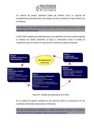 Un sistema de gestión ambiental puede ser definido como un conjunto de
procedimientos para administrar una empresa, de forma a obtener la mejor relación con
el ambiente.
Para obtenerse un buen sistema de gestión ambiental es necesario seguir las normas
nacionales e internacionales.
La ISO 14001 establece las especificaciones y los elementos de cómo se debe implantar
un Sistema de Gestión Ambiental. La figura a continuación ilustra el modelo de
implantación que es similar en la mayoría de los sistemas de gestión ambiental.
Figura 02 – Modelo de implantación de un SGA
En el sistema de gestión ambiental la alta gerencia define su compromiso con las
cuestiones ambientales relacionadas a la Empresa.
Para que sea eficazmente implantado un sistema de gestión ambiental es necesario el
compromiso del (los) principal(es) ejecutivo (s) de la organización.
MEJORAMIENTO
CONTINUO
Etapa 1
Compromiso
Política Ambiental
Etapa 1
Compromiso
Política Ambiental
Etapa 2
Planificación
- Aspectos e impactos ambientales
- Requisitos legales y corporativos
- Objetivos y metas
- Programas de gestión ambiental
Etapa 2
Planificación
- Aspectos e impactos ambientales
- Requisitos legales y corporativos
- Objetivos y metas
- Programas de gestión ambientalEtapa 3
Implementación y Operación
- Provisión de recursos
- Conscientización y entrenamiento
- Comunicaciones
- Documentación del sistema de gestión
- Control operacional – programas de gestión
específicos
- Respuestas a emergencias
Etapa 3
Implementación y Operación
- Provisión de recursos
- Conscientización y entrenamiento
- Comunicaciones
- Documentación del sistema de gestión
- Control operacional – programas de gestión
específicos
- Respuestas a emergencias
Etapa 4
Verificación y Acción
Correctiva
- Monitoreo y mediciones
- Acciones correctivas y preventivas
- Registros
- Auditorías de sistema de gestión
Etapa 4
Verificación y Acción
Correctiva
- Monitoreo y mediciones
- Acciones correctivas y preventivas
- Registros
- Auditorías de sistema de gestión
Etapa 5
Análisis Crítico por la
Administración
Etapa 5
Análisis Crítico por la
Administración
 