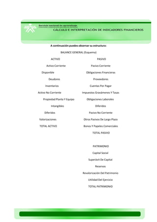 A continuación puedes observar su estructura: 
BALANCE GENERAL (Esquema) 
ACTIVO PASIVO 
Activo Corriente Pasivo Corriente 
Disponible Obligaciones Financieras 
Deudores Proveedores 
Inventarios Cuentas Por Pagar 
Activo No Corriente Impuestos Gravámenes Y Tasas 
Propiedad Planta Y Equipo Obligaciones Laborales 
Intangibles Diferidos 
Diferidos Pasivo No Corriente 
Valorizaciones Otros Pasivos De Largo Plazo 
TOTAL ACTIVO Bonos Y Papeles Comerciales 
TOTAL PASIVO 
PATRIMONIO 
Capital Social 
Superávit De Capital 
Reservas 
Revalorización Del Patrimonio 
Utilidad Del Ejercicio 
TOTAL PATRIMONIO 
 
