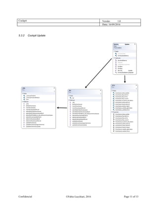 Cockpit Versão: 1.0
Data: 16/09/2016
Confidencial Fabio Lucchiari, 2016 Page 11 of 13
5.3.2 Cockpit Update
 