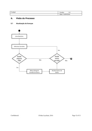 Cockpit Versão: 1.0
Data: 16/09/2016
Confidencial Fabio Lucchiari, 2016 Page 12 of 13
6. Visão do Processo
6.1 Atualização de licenças
 