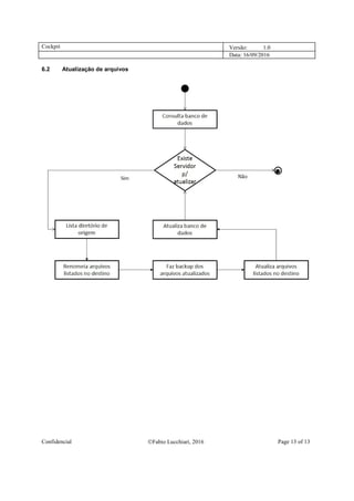 Cockpit Versão: 1.0
Data: 16/09/2016
Confidencial Fabio Lucchiari, 2016 Page 13 of 13
6.2 Atualização de arquivos
 