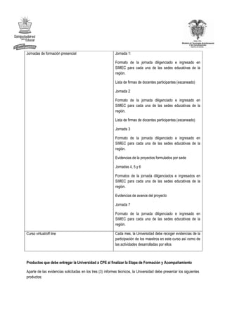 Jornadas de formación presencial                           Jornada 1:

                                                           Formato de la jornada diligenciado e ingresado en
                                                           SIMEC para cada una de las sedes educativas de la
                                                           región.

                                                           Lista de firmas de docentes participantes (escaneado)

                                                           Jornada 2

                                                           Formato de la jornada diligenciado e ingresado en
                                                           SIMEC para cada una de las sedes educativas de la
                                                           región.

                                                           Lista de firmas de docentes participantes (escaneado)

                                                           Jornada 3

                                                           Formato de la jornada diligenciado e ingresado en
                                                           SIMEC para cada una de las sedes educativas de la
                                                           región.

                                                           Evidencias de la proyectos formulados por sede

                                                           Jornadas 4, 5 y 6

                                                           Formatos de la jornada diligenciados e ingresados en
                                                           SIMEC para cada una de las sedes educativas de la
                                                           región.

                                                           Evidencias de avance del proyecto

                                                           Jornada 7

                                                           Formato de la jornada diligenciado e ingresado en
                                                           SIMEC para cada una de las sedes educativas de la
                                                           región.

Curso virtual/off line                                     Cada mes, la Universidad debe recoger evidencias de la
                                                           participación de los maestros en este curso así como de
                                                           las actividades desarrolladas por ellos



Productos que debe entregar la Universidad a CPE al finalizar la Etapa de Formación y Acompañamiento

Aparte de las evidencias solicitadas en los tres (3) informes técnicos, la Universidad debe presentar los siguientes
productos:
 