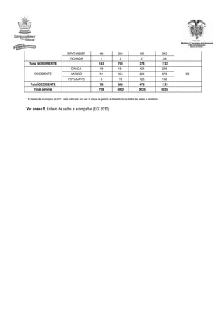 SANTANDER                      46               354                  191                   545
                                         VICHADA                       1                 2                   37                   39
  Total NORORIENTE                                                   143               759                  373                   1132
                                           CAUCA                      19               131                  124                   255
       OCCIDENTE                          NARIÑO                      51               454                  224                   678    63
                                       PUTUMAYO                        8                73                  125                   198
    Total OCCIDENTE                                                   78               658                  473                   1131
       Total general                                                 728               5000                3035                   8035


* El listado de municipios de 2011 será notificado una vez la etapa de gestión e infraestructura defina las sedes a beneficiar.


Ver anexo 5. Listado de sedes a acompañar (EGI 2010)
 
