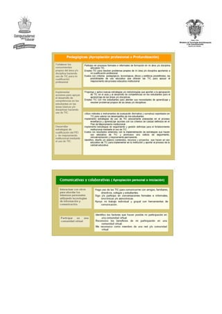 Especificaciones técnicas para elaborar cotización para el desarrollo de la Etapa de Formación y Acompañamiento 2011