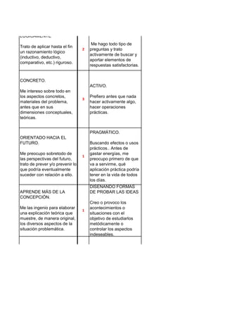 CUESTINANDO.

LOGICAMENTE
Trato de aplicar hasta el fin
un razonamiento lógico
(inductivo, deductivo,
comparativo, etc.) riguroso.

2

Me hago todo tipo de
preguntas y trato
activamente de buscar y
aportar elementos de
respuestas satisfactorias.

CONCRETO.
ACTIVO.
Me intereso sobre todo en
los aspectos concretos,
materiales del problema,
antes que en sus
dimensiones conceptuales,
teóricas.

3

Prefiero antes que nada
hacer activamente algo,
hacer operaciones
prácticas.

PRAGMÁTICO.
ORIENTADO HACIA EL
FUTURO.
Me preocupo sobretodo de
las perspectivas del futuro,
trato de prever y/o prevenir lo
que podría eventualmente
suceder con relación a ello.

1

DISEÑANDO FORMAS
DE PROBAR LAS IDEAS

APRENDE MÁS DE LA
CONCEPCIÓN.
Me las ingenio para elaborar
una explicación teórica que
muestre, de manera original,
los diversos aspectos de la
situación problemática.

1

RACIONAL
Utilizo mi razonamiento y mi
juicio lógico para resolver un
problema o responder una
pregunta.

Buscando efectos o usos
prácticos.. Antes de
gastar energías, me
preocupo primero de que
va a servirme, qué
aplicación práctica podría
tener en la vida de todos
los días.

Creo o provoco los
acontecimientos o
situaciones con el
objetivo de estudiarlos
metódicamente o
controlar los aspectos
indeseables.

ABIERTO.
1

Apertura a otras
opciones.

 