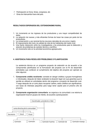  Participación en foros, ferias, congresos, etc
        Giras de intercambio fuera del país.




       RESULTADOS ESPERADOS DEL EXTENSIONISMO RURAL



       1. Un incremento en los ingresos de los productores y una mayor competitividad de
          estos.
       2. La adopción de nuevas y más eficientes formas de hacer las cosas por parte de los
          productores.
       3. La conservación y uso racional de los recursos naturales de una zona o región.
       4. El mejoramiento del nivel y la calidad de vida de los habitantes del medio rural.
       5. Una fuerte interacción entre los investigadores y los productores para la detección y
          solución de problemas de carácter técnico y científico.
       6. Un incremento neto en la actividad económica agropecuaria.




       4. ASISTENCIA PARA RESOLVER PROBLEMAS O PLANIFICACION


             La asistencia técnica en un programa proyecto de extensión es de acuerdo a los
             componentes planificados en la formulación del proyecto con el fin de desarrollar
             actividades que conlleven al cumplimiento del objetivo del proyecto por ejemplo se
             citan algunos:

       1. Componente crédito revolvente: consiste en otorgar créditos a grupos homogéneos
          o individuales, después de haber analizado la situación legal con que garantiza que la
          semilla se utilizará en actividades dentro del programa o proyecto de desarrollo rural.
          Y luego después de un corto plazo recuperar cartera, estos créditos son significativos,
          con tazas de intereses pequeñas para luego tener capital para el próximo año de
          proyecto.

       2. Componente organización comunitaria: se organiza a la comunidad o se retoma la
          organización local en grupos de interés, de acuerdo a jerarquización:


                                 Coordinador, presidente o líder



       Junta directiva de la comunidad


Secretario       Vocal      Fiscal



         Comisión           Comisión            Comisión huertos   Comisión de      Comisión manejo
 