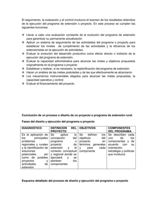 El seguimiento, la evaluación y el control involucra el examen de los resultados obtenidos
de la ejecución del programa de extensión o proyecto. En este proceso se cumplen las
siguientes funciones:

 Llevar a cabo una evaluación constante de la evolución del programa de extensión
  para garantizar su permanente actualización
 Aplicar un sistema de seguimiento de las actividades del programa o proyecto para
  establecer los niveles de cumplimiento de las actividades y la eficiencia de los
  extensionistas en la ejecución de actividades.
 Evaluar la evolución del desarrollo productivo como efecto directo o indirecto de la
  ejecución del programa de extensión.
 Evaluar la capacidad administrativa para alcanzar las metas y objetivos propuestos
  originalmente en el programa o proyecto
 Establecer y realizar, si es necesario, la replanificación del programa de extensión.
 Hacer un análisis de las metas postuladas y de las que efectivamente se alcanzaron
 Los mecanismos instrumentales elegidos para alcanzar las metas propuestas, la
  capacidad operativa y control.
 Evaluar el financiamiento del proyecto.




Conclusión de un proceso o diseño de un proyecto o programa de extensión rural

Fases del diseño y ejecución del programa o proyecto

DIAGNOSTICO              DEFINICION DEL          OBJETIVOS              COMPONENTES
                         PROYECTO                                       DEL PROGRAMA
Es la aplicación de      Se      aplica     la   Se     definen   los   Se describen cada
los        principales   concepción      del     objetivos        del   uno       de        los
problemas                programa            o   proyecto          en   componentes y de
regionales y rurales     proyecto          de    términos generales     acuerdo con su
y la identificación de   extensión     y    el   y      para    cada    orientación,
soluciones               contexto conceptual     componente             estrategia y políticas
potenciales        así   y regional donde se                            que involucra.
como de posibles         ejecutará     y   se
proyectos            y   plantean         los
actividades         de   componentes
extensión



Esquema detallado del proceso de diseño y ejecución del programa o proyecto
 