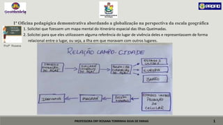PROFESSORA DRª ROSANA TORRINHA SILVA DE FARIAS
1ª Oficina pedagógica demonstrativa abordando a globalização na perspectiva da escala geográfica
 1. Solicitei que fizessem um mapa mental do itinerário espacial das Ilhas Queimadas.
 2. Solicitei para que eles utilizassem alguma referência do lugar de vivência deles e representassem de forma
 relacional entre o lugar, ou seja, a Ilha em que moravam com outros lugares.
Profª Rosana
1
ESCALAS
GEOGRÁFI
CAS
 